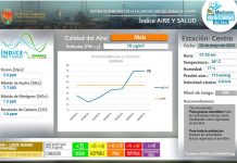 Mala calidad del aire en Tuxtla Gutiérrez