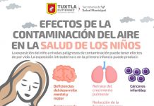 Emite Secretaría de Salud Municipal recomendaciones ante precontingencia ambiental por mala calidad del aire