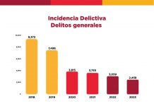 En Tuxtla 9 de cada 10 policías están certificados: Carlos Morales Vázquez