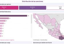 Impedidas, 16 personas para ser candidatas en Chiapas por Violencia de Género