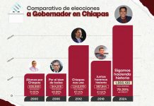 Así de histórico el triunfo de Eduardo Ramírez