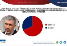 Tuxtlecos no quieren la reelección de Ángel Torres