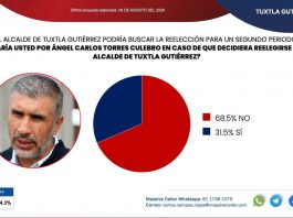 Tuxtlecos no quieren la reelección de Ángel Torres